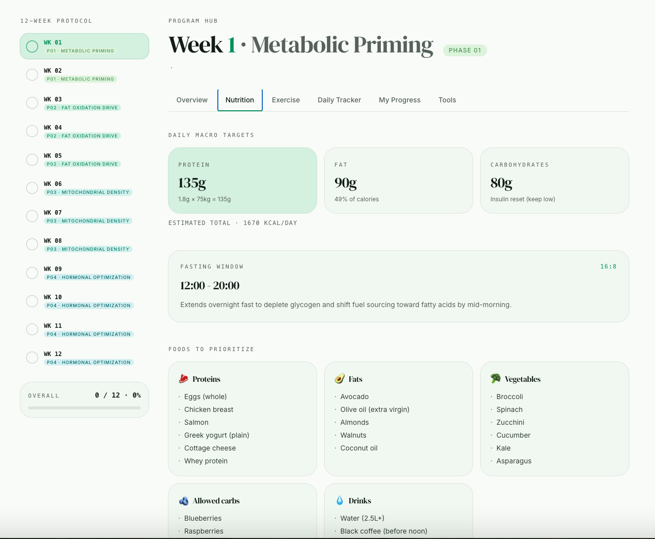 Weekly nutrition protocol preview with macro targets, fasting window and food lists.